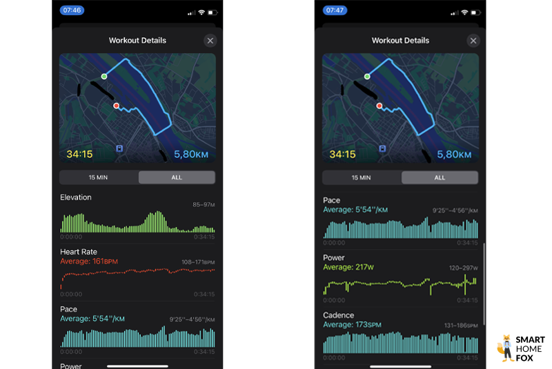 Анализ беговой формы в приложении “Здоровье”.